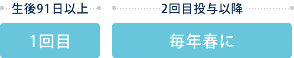 狂犬病予防接種