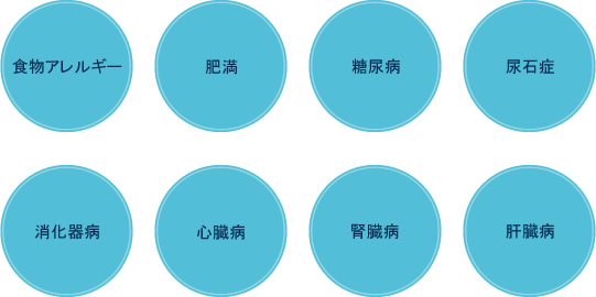 どのような病気に処方されるのか?