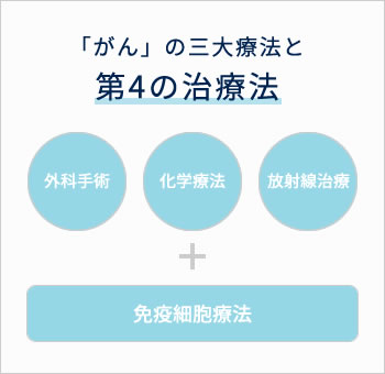 がん免疫細胞療法とその種類